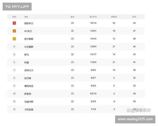 尤文图斯4-1大胜帕尔马，布雷默头球双响助球队跃居积分榜第四